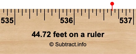 44.72 feet on a ruler 44.72 feet on a ruler