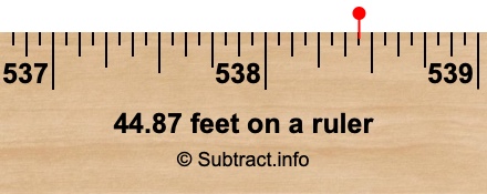44.87 feet on a ruler 44.87 feet on a ruler