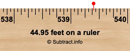 44.95 feet on a ruler