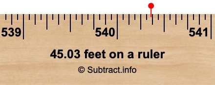 45.03 feet on a ruler 45.03 feet on a ruler