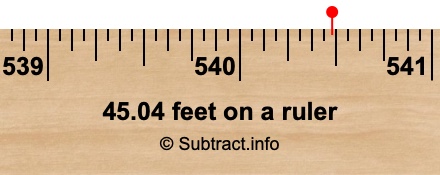 45.04 feet on a ruler