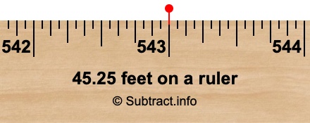 45.25 feet on a ruler 45.25 feet on a ruler