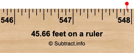 45.66 feet on a ruler 45.66 feet on a ruler