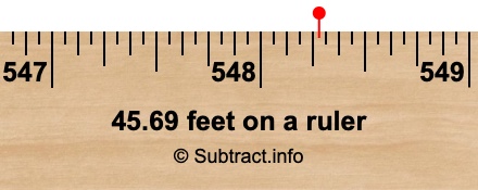 45.69 feet on a ruler 45.69 feet on a ruler