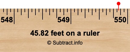 45.82 feet on a ruler 45.82 feet on a ruler