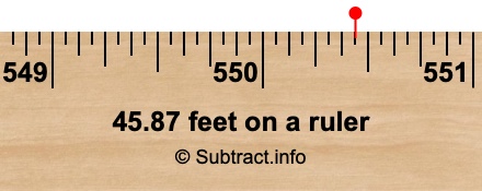 45.87 feet on a ruler