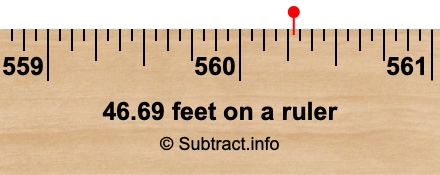 46.69 feet on a ruler 46.69 feet on a ruler