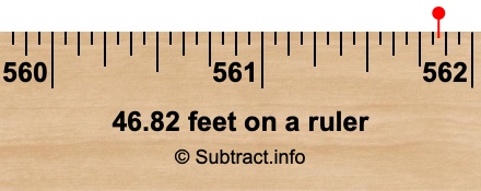 46.82 feet on a ruler 46.82 feet on a ruler