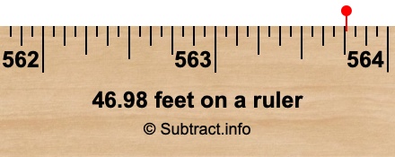 46.98 feet on a ruler 46.98 feet on a ruler