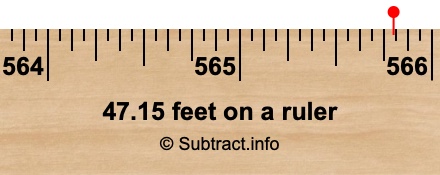 47.15 feet on a ruler 47.15 feet on a ruler