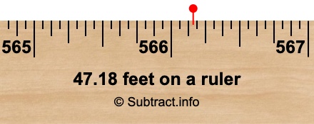 47.18 feet on a ruler 47.18 feet on a ruler