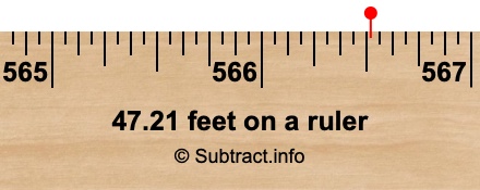 47.21 feet on a ruler 47.21 feet on a ruler