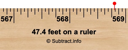 47.4 feet on a ruler 47.4 feet on a ruler