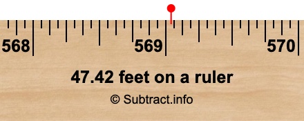 47.42 feet on a ruler