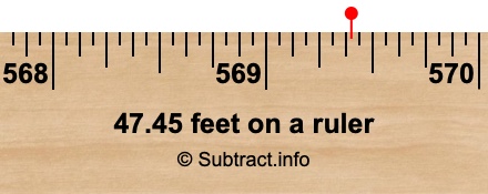 47.45 feet on a ruler 47.45 feet on a ruler