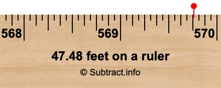 47.48 feet on a ruler