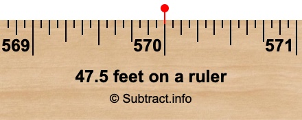 47.5 feet on a ruler 47.5 feet on a ruler