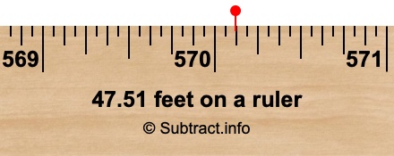 47.51 feet on a ruler 47.51 feet on a ruler