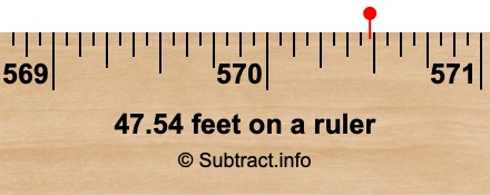 47.54 feet on a ruler 47.54 feet on a ruler