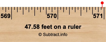47.58 feet on a ruler 47.58 feet on a ruler