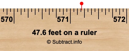 47.6 feet on a ruler 47.6 feet on a ruler