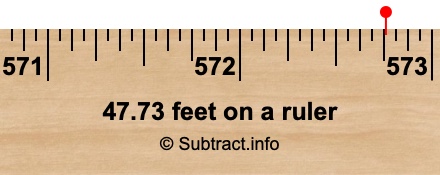 47.73 feet on a ruler 47.73 feet on a ruler