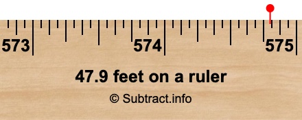 47.9 feet on a ruler 47.9 feet on a ruler