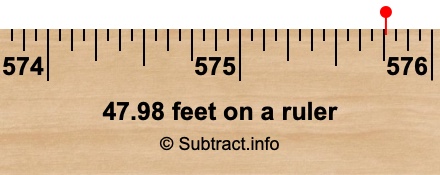 47.98 feet on a ruler 47.98 feet on a ruler