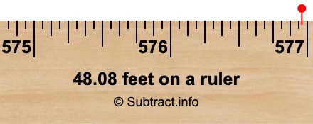 48.08 feet on a ruler