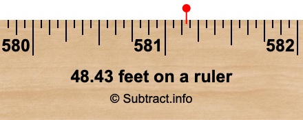 48.43 feet on a ruler