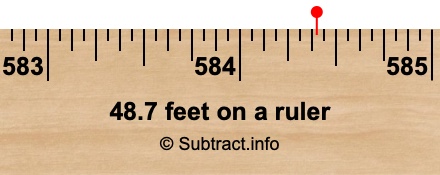 48.7 feet on a ruler