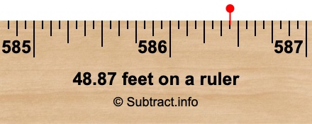 48.87 feet on a ruler 48.87 feet on a ruler