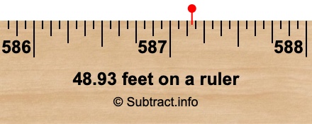 48.93 feet on a ruler 48.93 feet on a ruler