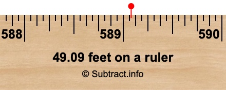 49.09 feet on a ruler 49.09 feet on a ruler