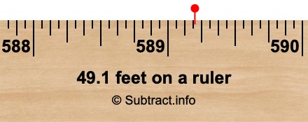 49.1 feet on a ruler 49.1 feet on a ruler