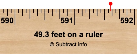 49.3 feet on a ruler 49.3 feet on a ruler