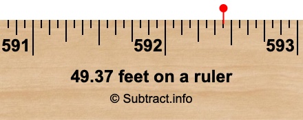 49.37 feet on a ruler 49.37 feet on a ruler