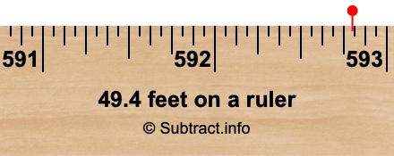 49.4 feet on a ruler 49.4 feet on a ruler