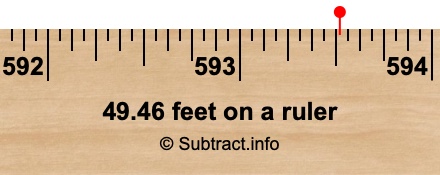 49.46 feet on a ruler 49.46 feet on a ruler