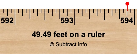 49.49 feet on a ruler