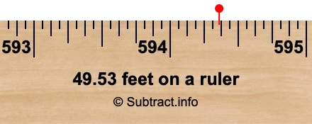 49.53 feet on a ruler 49.53 feet on a ruler