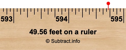 49.56 feet on a ruler 49.56 feet on a ruler