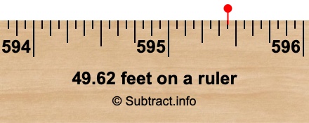 49.62 feet on a ruler