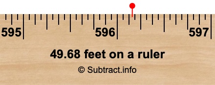 49.68 feet on a ruler 49.68 feet on a ruler