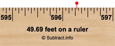 49.69 feet on a ruler 49.69 feet on a ruler