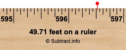 49.71 feet on a ruler
