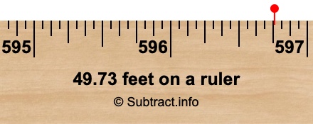 49.73 feet on a ruler 49.73 feet on a ruler