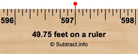 49.75 feet on a ruler