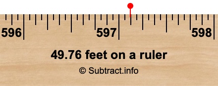 49.76 feet on a ruler 49.76 feet on a ruler