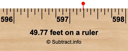 49.77 feet on a ruler 49.77 feet on a ruler